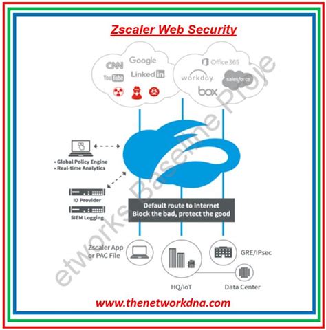 zscaler security test|zscaler website check.